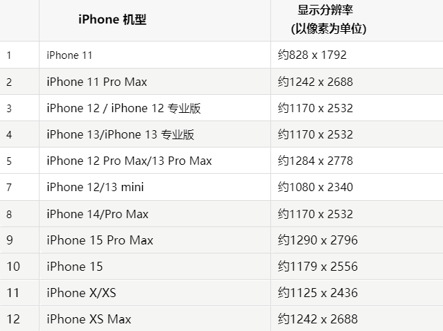 苹林周果维修分享iPhone主屏幕壁纸显得模糊怎么办