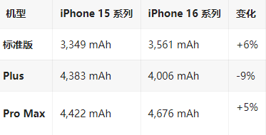 林周苹果16维修分享iPhone16/Pro系列机模再曝光
