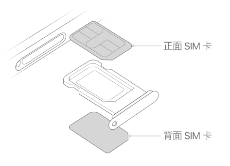 林周苹果15维修分享iPhone15出现'无SIM卡'怎么办 