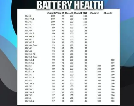 林周苹果手机维修分享iOS16.0.2值得升级吗 