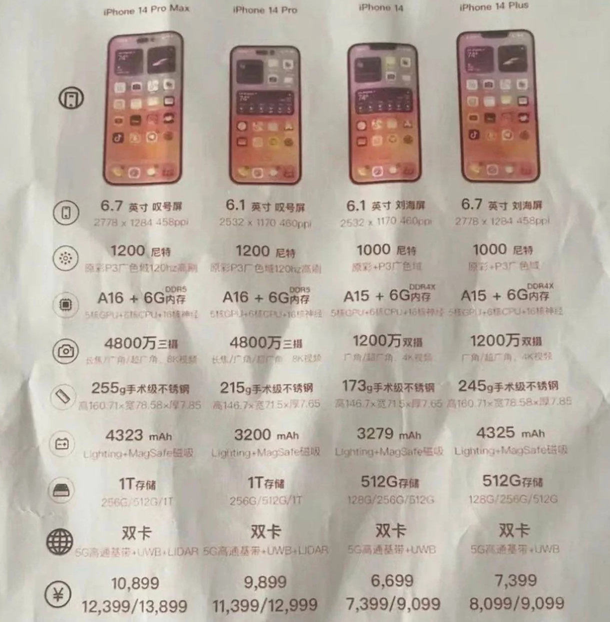 林周苹果14维修分享苹果 iPhone 14 预售价现身 
