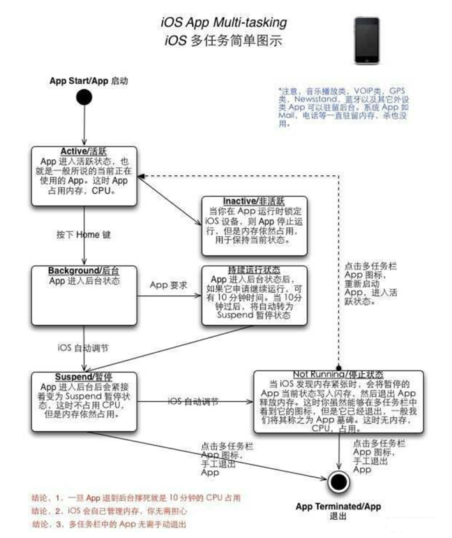 林周苹果手机维修分享iPhone 为什么不加大内存 