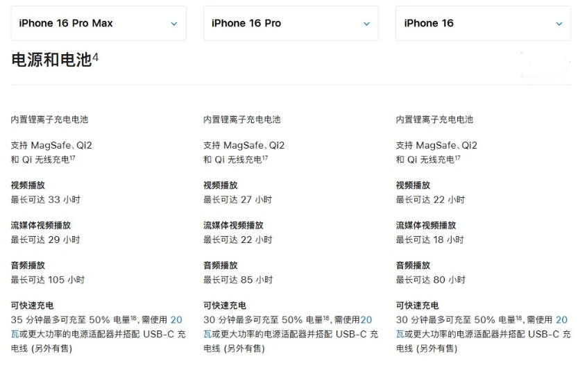 林周苹果手机维修分享 iPhone 16 目前实测充电峰值功率不超过 39W 